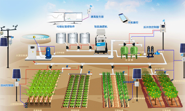 智能水肥一体化系统